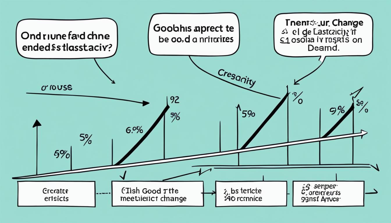 Cross-Price Elasticity: