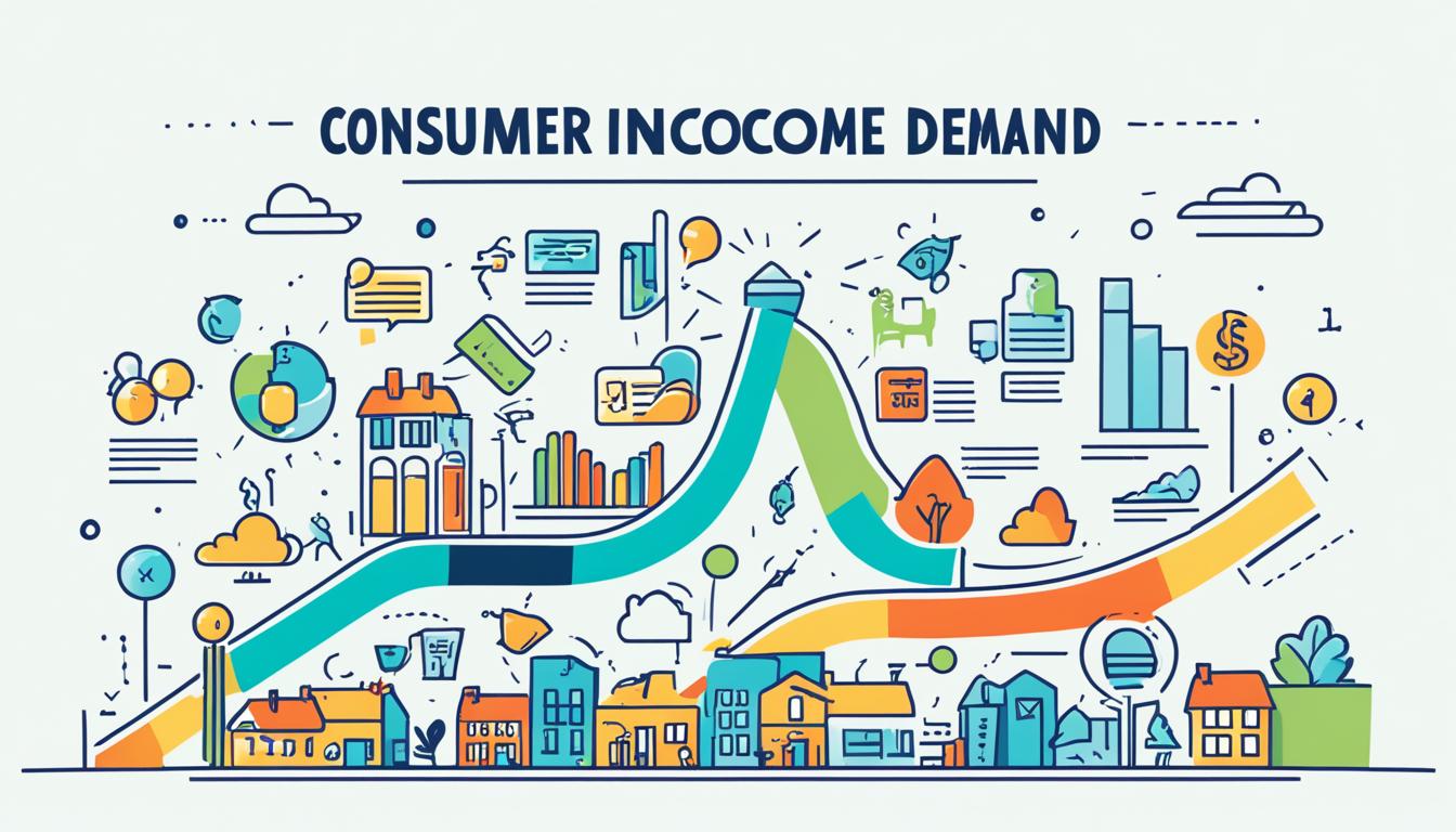 Consumer Income: Effects on demand.