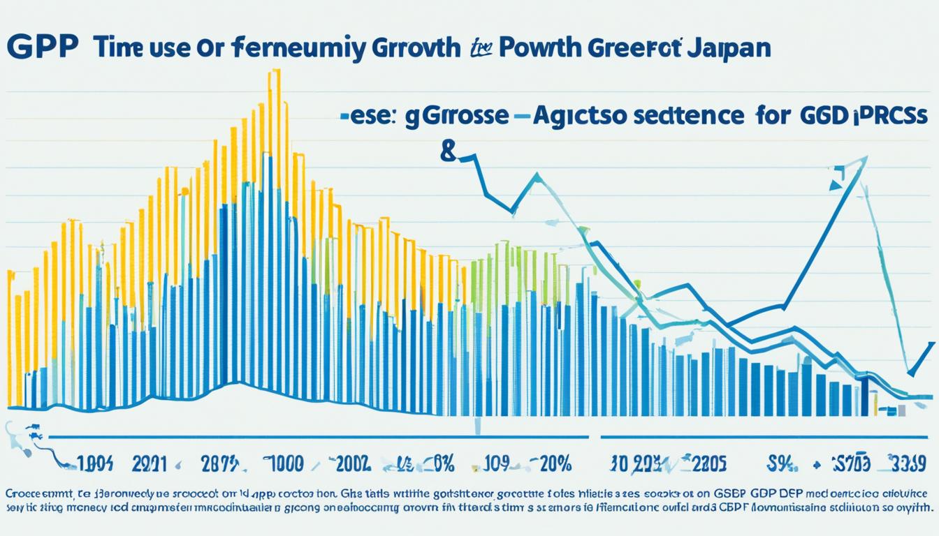 Gross Domestic Product (GDP) Analysis Japan Economy